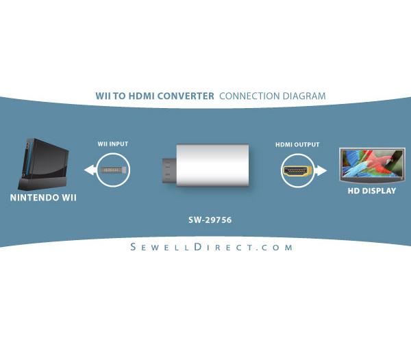 Đầu chuyển tín hiệu từ Nintendo Wii ra Tivi ngõ HDMI
