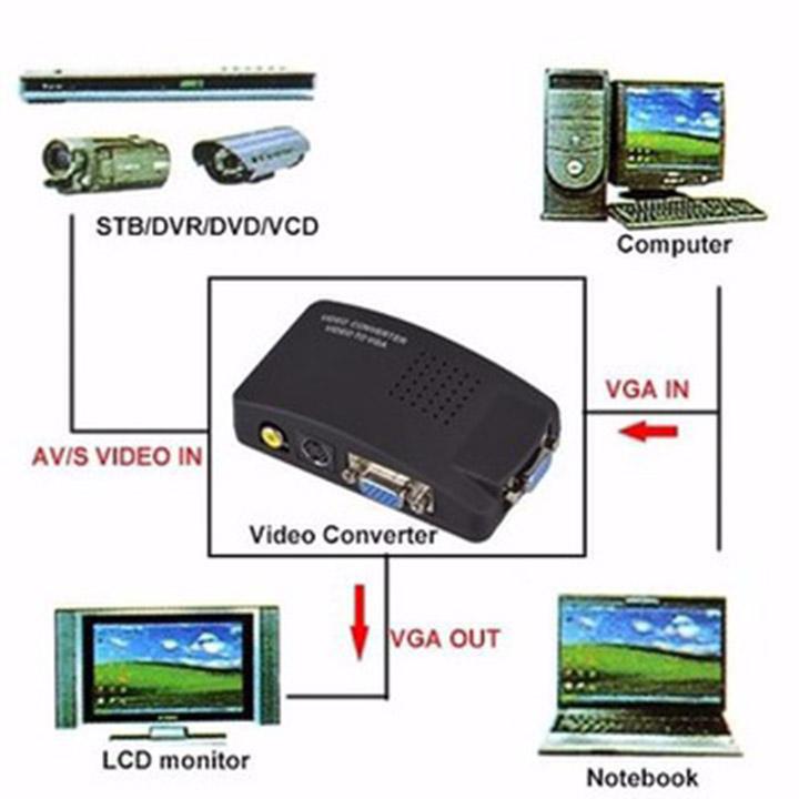 Bộ chuyển tín hiệu AV, Svideo sang VGA (đen)
