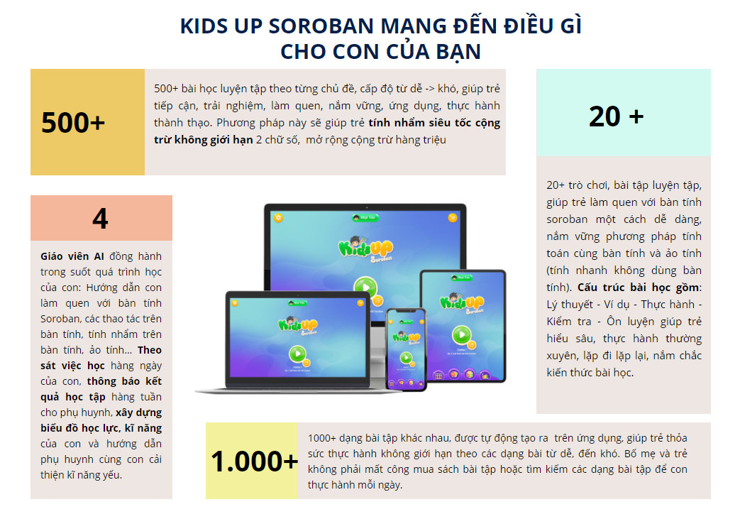 KIDSUP SOROBAN - TRỌN ĐỜI - Chương trình học toán SOROBAN NHẬT BẢN