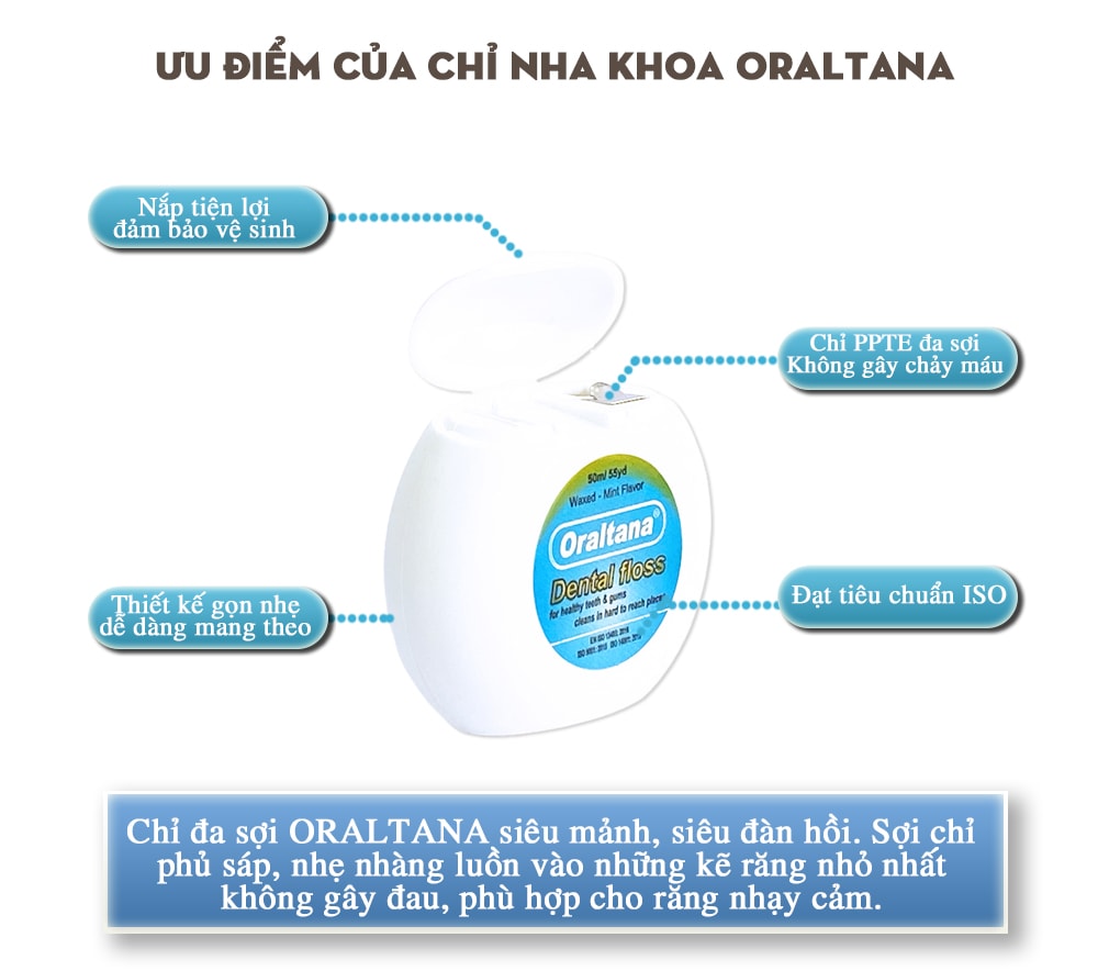 Chỉ nha khoa Oraltana đa sợi cuộn dài 50m hương bạc hà - vỉ 1 cuộn giúp vệ sinh răng...