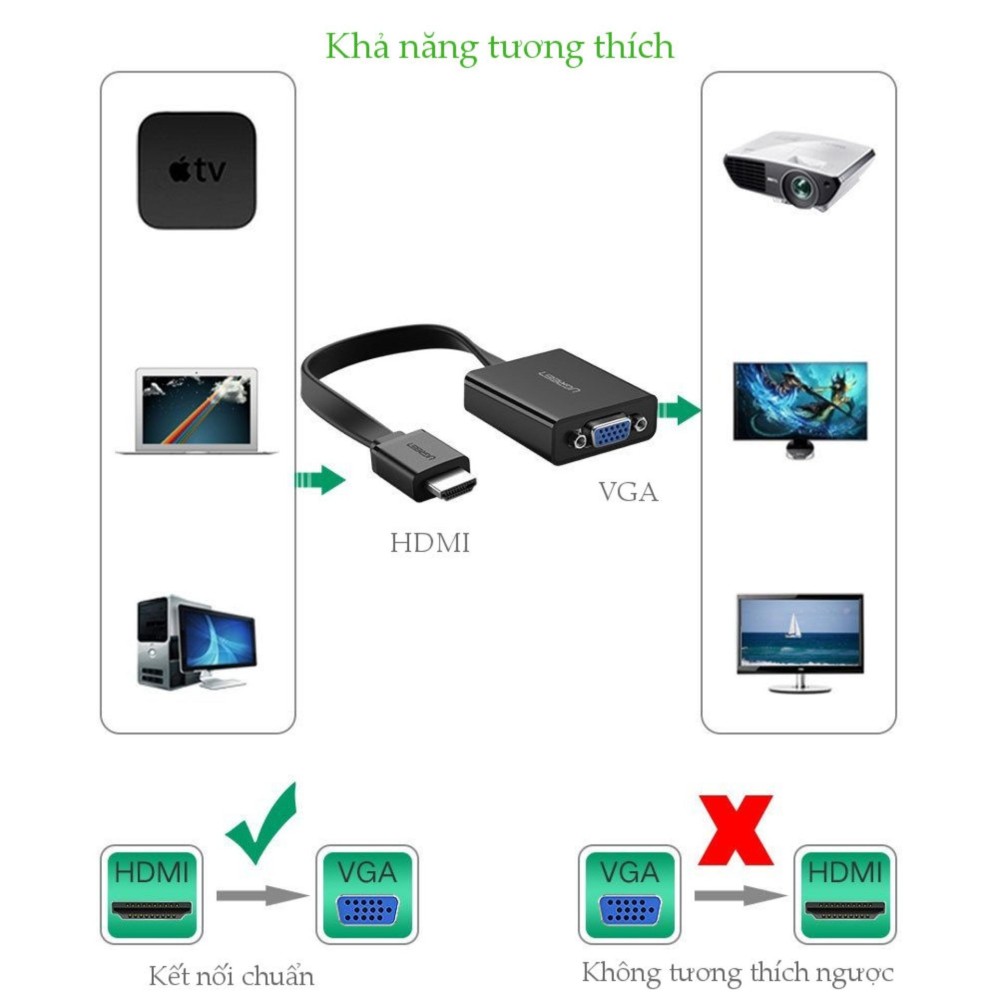 Cáp chuyển đổi HDMI sang VGA dây dẹt tích hợp cổng Audio 3.5mm + Micro USB hỗ trợ nguồn ngoài...