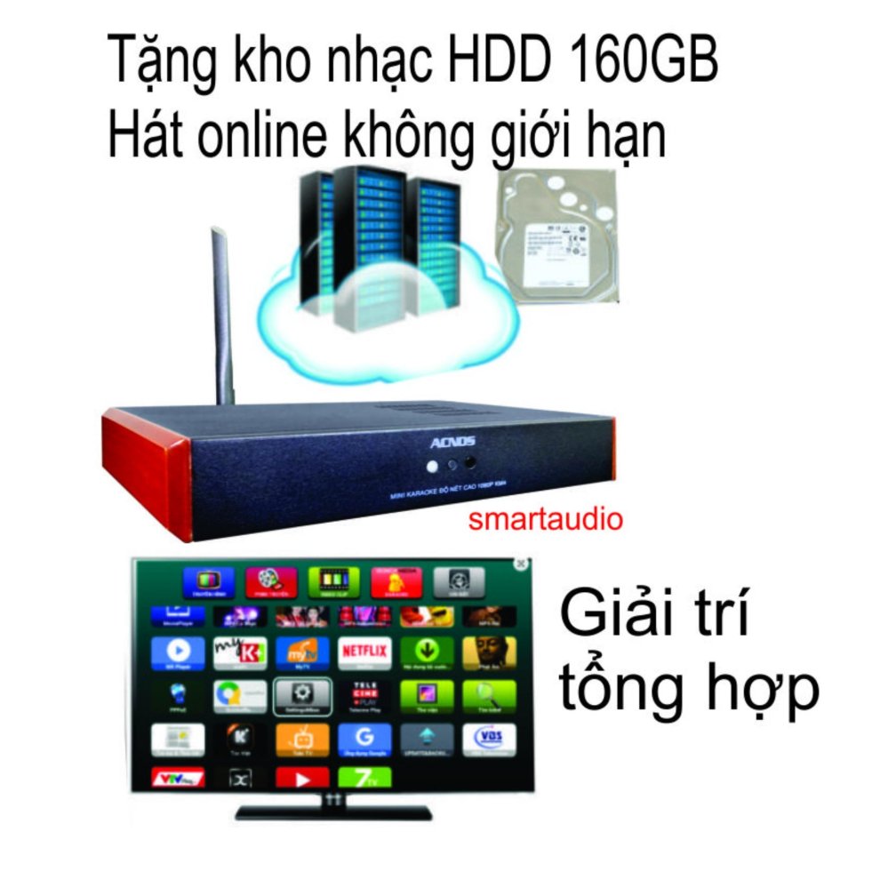 Đầu karaoke wifi Online & Offline Android Acnos KM4 (Tặng HDD 160GB)