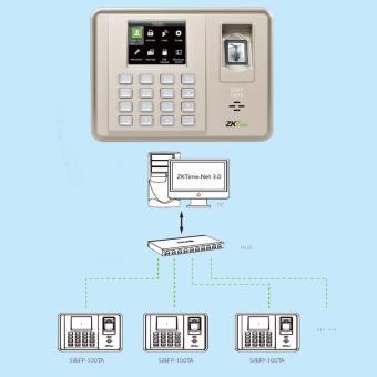 Green Lable ZKTeco SilkFP100: Máy chấm công vân tay  