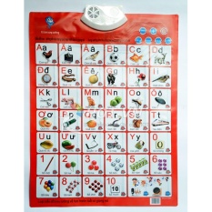 bảng chữ cái phát ra tiếng việt(đỏ)