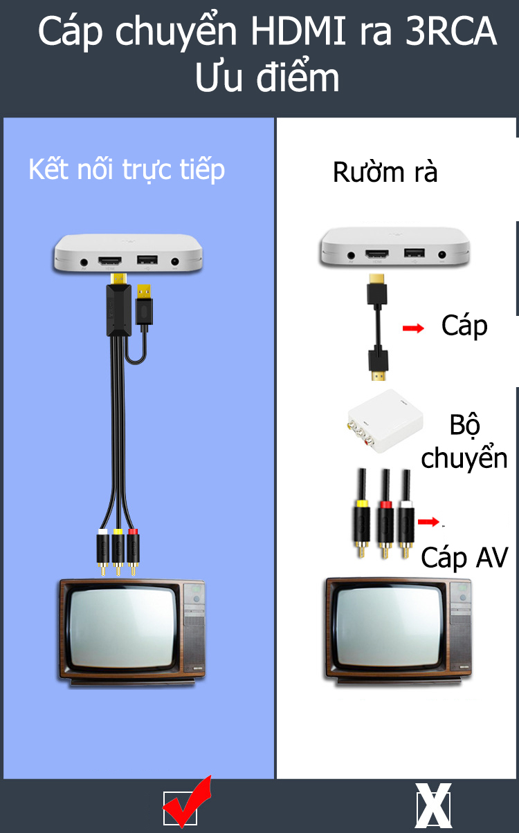 Cáp chuyển HDMI ra AV 3RCA 1080p có chip chuyển đổi - Jinghua z131