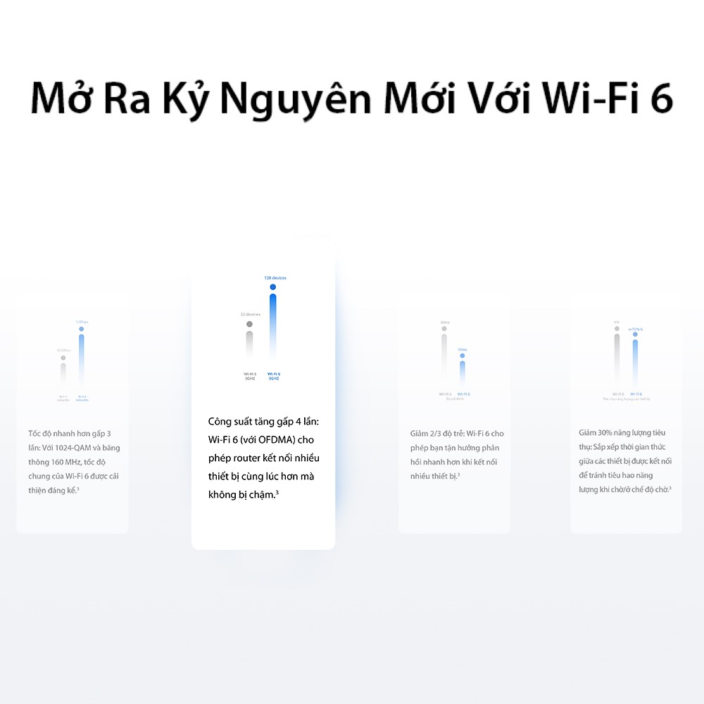 [VOUCHER 7%] Bộ định tuyến HUAWEI WiFi AX3 (CPU 2 nhân) | 3000 Mbps | Wi-Fi 6+ | Công nghệ...