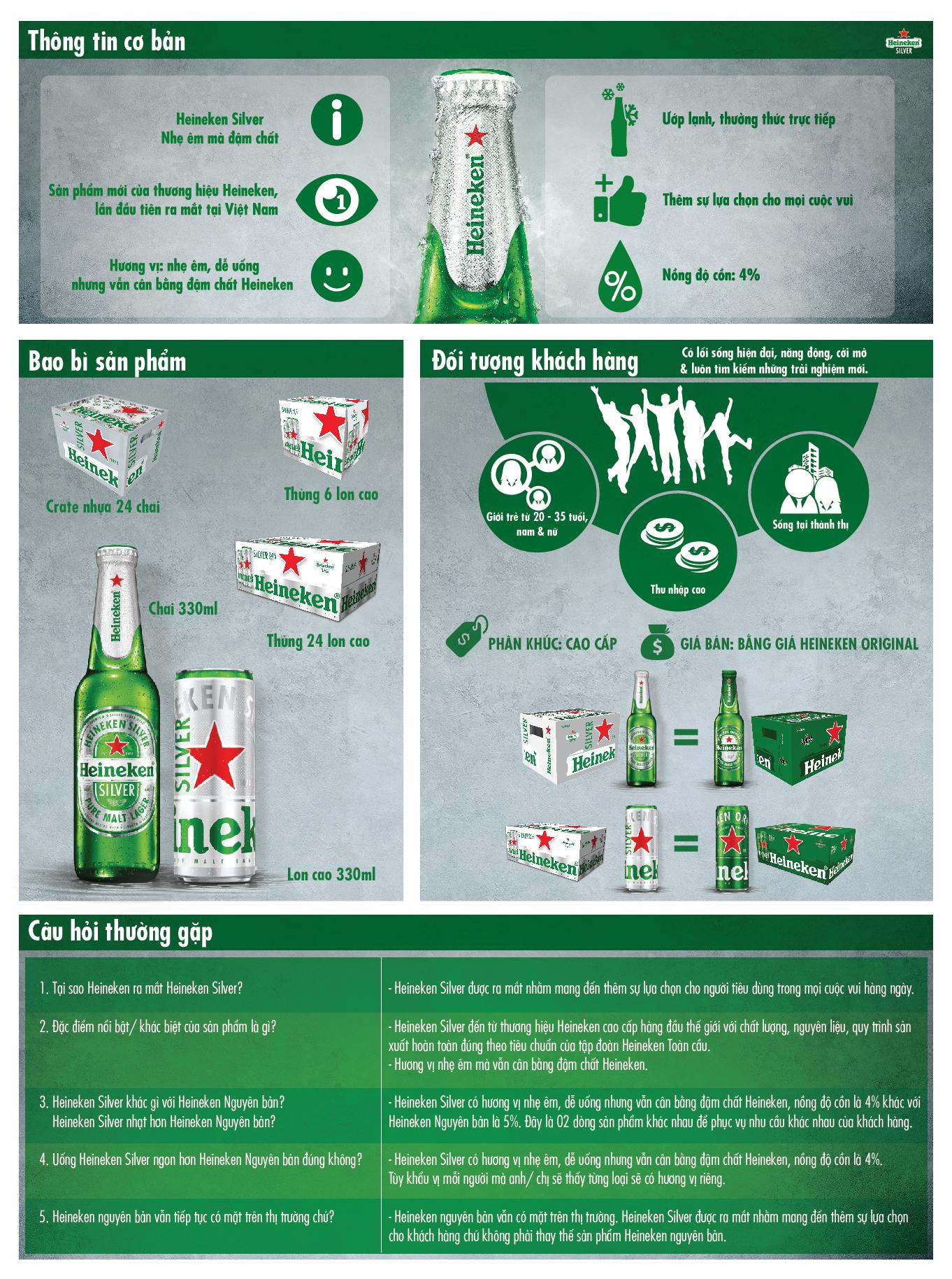 [Siêu thị Lazada- Quà tặng không bán] Lốc 6 lon cao Heineken Silver (mới) (330ml/lon) - nguyên liệu tự nhiên...