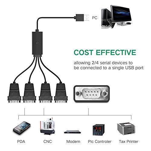 Cáp USB to 4 RS232 ( USB to 4 Com) chính hãng Ugreen 30770