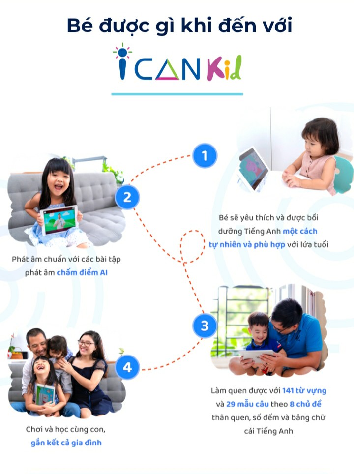 Chương trình giáo dục sớm toàn diện ICanKid cho trẻ 2-7 tuổi (Một năm, Dài hạn)