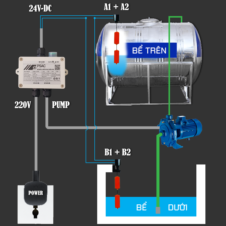 [BH: 2 NĂM] Bộ điều khiển Phao điện 24V an toàn cho bồn nước - PSAC (Không kèm phao điện)
