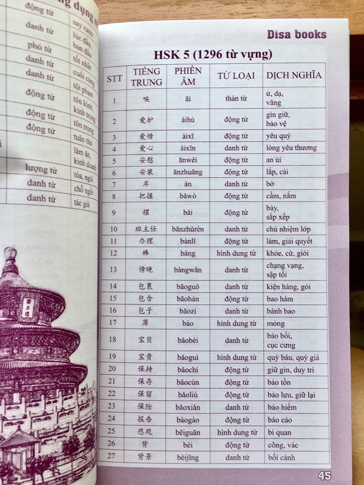 [HCM]Sách - 5000 từ vựng tiếng Trung thông dụng nhất theo khung từ HSK1 đến HSK6+DVDquà tặng
