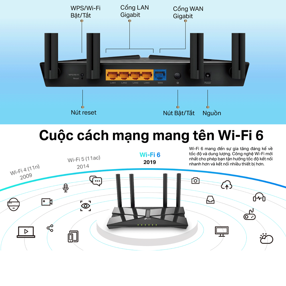 [💥Wifi thế hệ mới] Bộ Phát Wifi TP-Link Archer AX10 Chuẩn Wifi 6 1500Mpbs - Hàng Chính Hãng